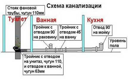 Замена труб в туалете от А до Я: проектирование, выбор стройматериала, монтажные работы + разбор ошибок Замена труб в туалете от А до Я: проектирование, выбор стройматериала, монтажные работы + разбор ошибок