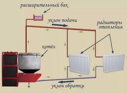 Монтаж отопления из полипропиленовых труб: как сделать систему отопления из полипропилена Монтаж отопления из полипропиленовых труб: как сделать систему отопления из полипропилена