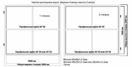 Как сделать ворота своими руками из профнастила: чертежи + пошаговый инструктаж Как сделать ворота своими руками из профнастила: чертежи + пошаговый инструктаж