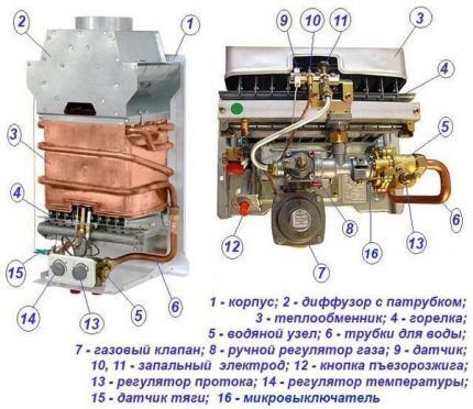 Ремонт теплообменника газовой колонки своими руками: основные этапы пайки медного радиатора