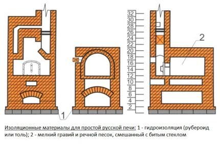 Печь из кирпича для дома: ориентиры выбора оптимального типа и примеры порядовок для самостоятельных мастеров Печь из кирпича для дома: ориентиры выбора оптимального типа и примеры порядовок для самостоятельных мастеров