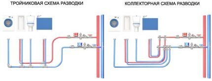 Водопровод из полипропилена своими руками: все про монтаж системы из пластиковых труб
