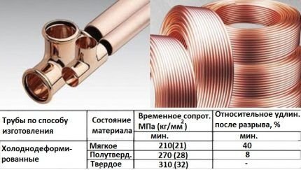 Водопроводные медные трубы: маркировка сортамента, область применения, преимущества