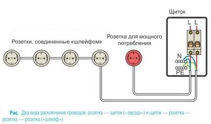 Как подключить блок розеток: правила установки и схемы подключения