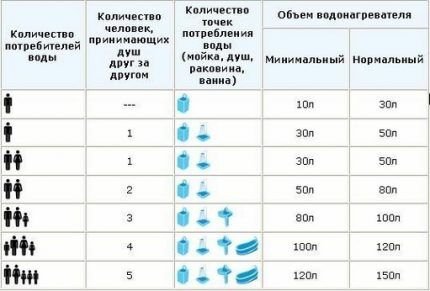 Как выбрать проточный водонагреватель: обзор видов «проточников» и советы покупателям Как выбрать проточный водонагреватель: обзор видов «проточников» и советы покупателям