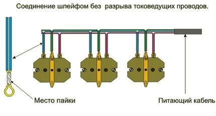 Как перенести розетку: инструкция по переносу розетки в другое место
