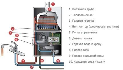 Как выбрать проточный водонагреватель: обзор видов «проточников» и советы покупателям Как выбрать проточный водонагреватель: обзор видов «проточников» и советы покупателям