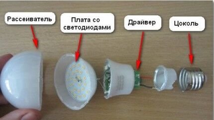 Характеристики светодиодных ламп: цветовая температура, мощность, свет и другие Характеристики светодиодных ламп: цветовая температура, мощность, свет и другие