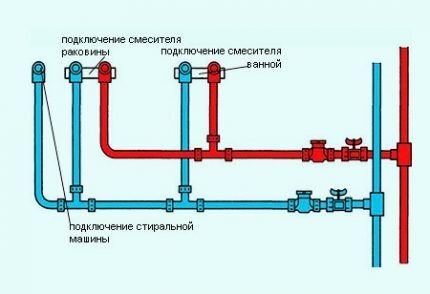 Замена труб в ванной: пошаговое руководство по проведению работ Замена труб в ванной: пошаговое руководство по проведению работ