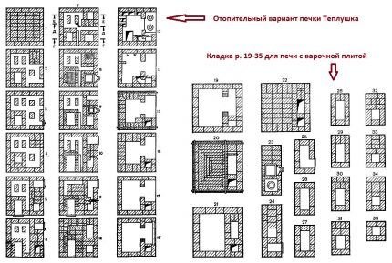 Печь из кирпича для дома: ориентиры выбора оптимального типа и примеры порядовок для самостоятельных мастеров Печь из кирпича для дома: ориентиры выбора оптимального типа и примеры порядовок для самостоятельных мастеров