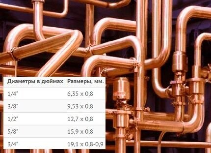 Водопроводные медные трубы: маркировка сортамента, область применения, преимущества