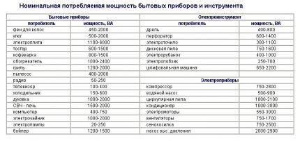 Выбор автоматического выключателя: виды и характеристики электрических автоматов