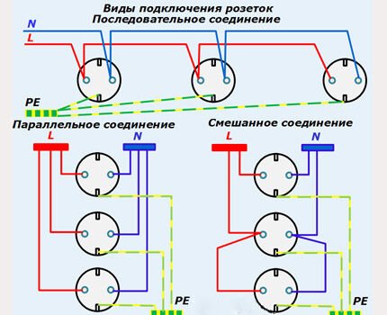 Как установить и подключить розетку: пошаговое руководство Как установить и подключить розетку: пошаговое руководство