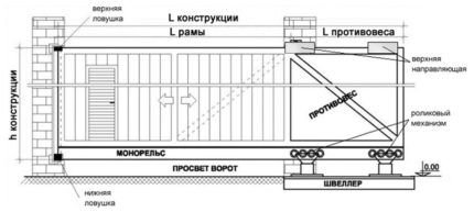 Как сделать ворота своими руками из профнастила: чертежи + пошаговый инструктаж Как сделать ворота своими руками из профнастила: чертежи + пошаговый инструктаж