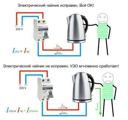 Что такое УЗО: устройство, принцип действия, существующие виды и маркировка УЗО