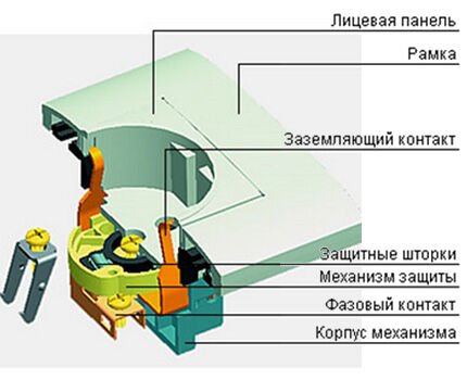 Как установить и подключить розетку: пошаговое руководство Как установить и подключить розетку: пошаговое руководство