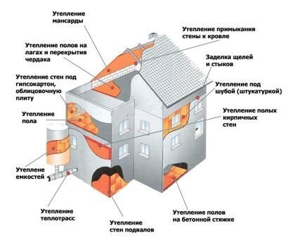 Расчет системы отопления частного дома: правила и примеры расчёта Расчет системы отопления частного дома: правила и примеры расчёта
