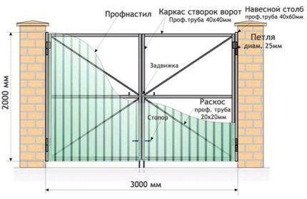 Как сделать ворота своими руками из профнастила: чертежи + пошаговый инструктаж Как сделать ворота своими руками из профнастила: чертежи + пошаговый инструктаж