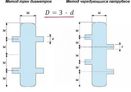 Гидрострелка для отопления: назначение + схема установки + расчеты параметров