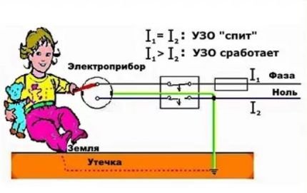 Что такое УЗО: устройство, принцип действия, существующие виды и маркировка УЗО