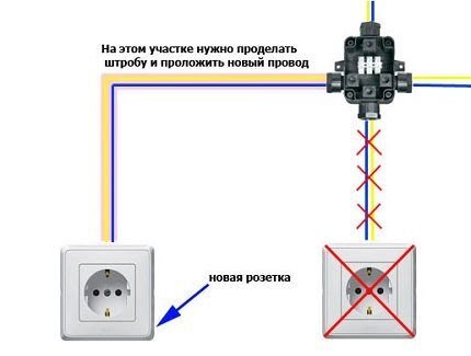 Как перенести розетку: инструкция по переносу розетки в другое место