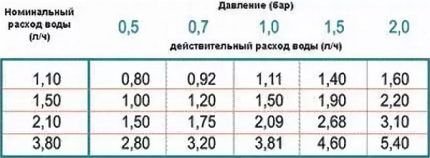 Труба для капельного полива: на что ориентироваться при выборе + правила работы с ним Труба для капельного полива: на что ориентироваться при выборе + правила работы с ним