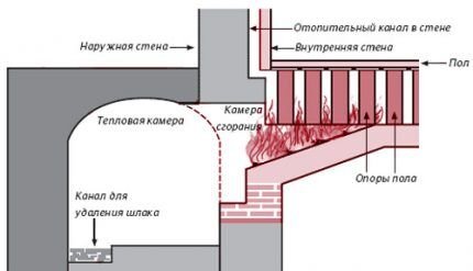 Как устроить воздушное отопление загородного дома: правила и схемы сооружения