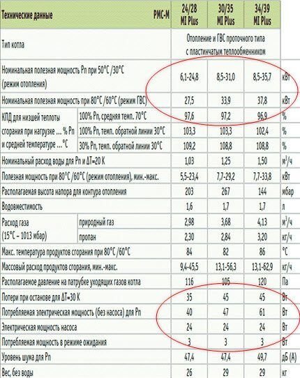 Электропотребление газового котла: сколько электричества нужно для работы стандартного оборудования Электропотребление газового котла: сколько электричества нужно для работы стандартного оборудования