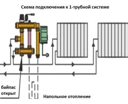 Смесительный узел для теплого пола: правила монтажа распределительного коллектора