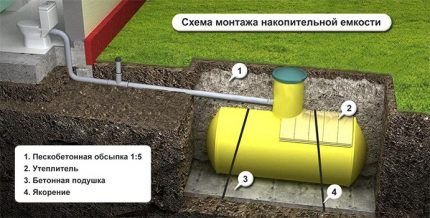 Как выбрать септик для дачи: обзор и советы по выбору самого лучшего варианта Как выбрать септик для дачи: обзор и советы по выбору самого лучшего варианта