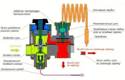 Ремонт клапана газового котла: как починить агрегат, исправив характерные нарушения в работе