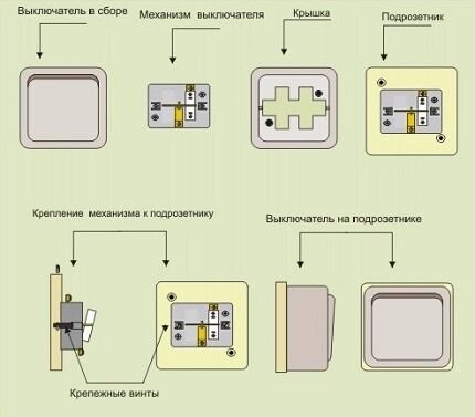 Накладные розетки и выключатели: правила безопасного монтажа и подключения