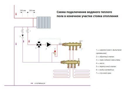 Смесительный узел для теплого пола: правила монтажа распределительного коллектора