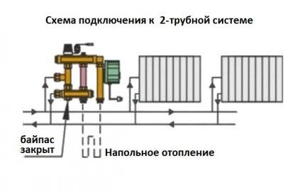 Смесительный узел для теплого пола: правила монтажа распределительного коллектора