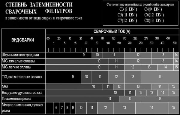10 лучших масок для сварщика: обзор, фото, цена