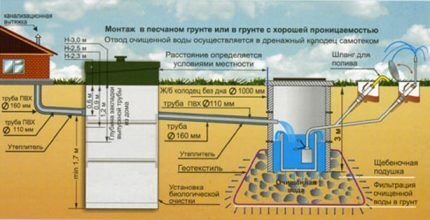Прокладка канализационных труб в земле: технологические правила и нюансы