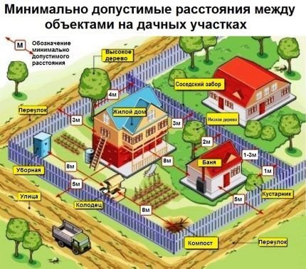 Где и когда лучше бурить скважину на участке: общие правила + советы опытных буровиков Где и когда лучше бурить скважину на участке: общие правила + советы опытных буровиков
