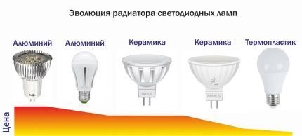 Диммируемые светодиодные лампы: советы по выбору, обзор лучших производителей Диммируемые светодиодные лампы: советы по выбору, обзор лучших производителей