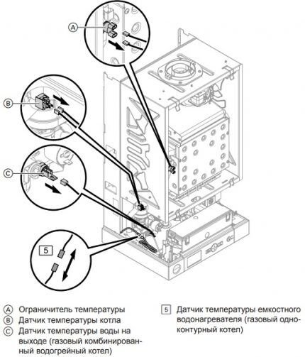 Коды ошибок газового котла Viessmann: методы поиска поломки и восстановления работоспособности