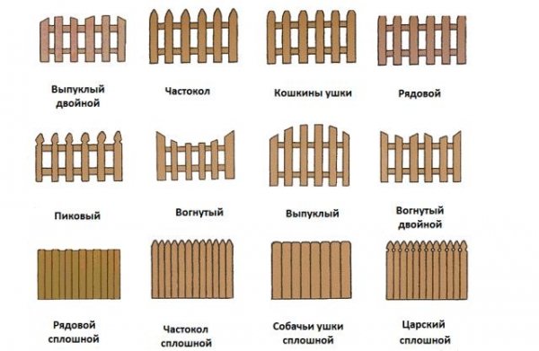 Забор на даче из штакетника своими руками Забор на даче из штакетника своими руками