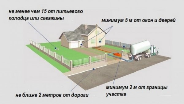 Как сделать сливную яму своими руками Как сделать сливную яму своими руками